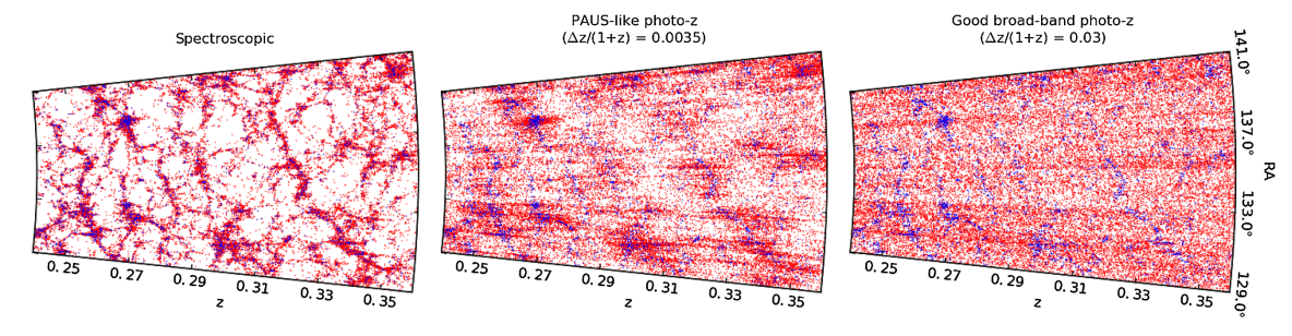 Spatial distribution of galaxies in a 1-degree thick slice from a PAU Camera Survey mock catalogue built with GALFORM